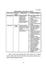 Biznesa plāns 'Biznesa plāns būvniecības uzņēmumam', 23.