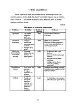 Biznesa plāns 'Biznesa plāns būvniecības uzņēmumam', 25.