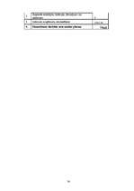 Biznesa plāns 'Biznesa plāns būvniecības uzņēmumam', 30.