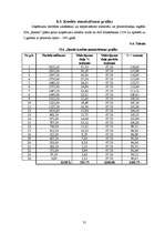 Biznesa plāns 'Biznesa plāns būvniecības uzņēmumam', 31.