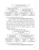 Diplomdarbs 'Projektu vadīšana uzņēmumā SIA "Nordic Plast"', 21.