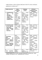Referāts 'Rīcība ar lietiskiem pierādījumiem kriminālprocesā: izpratne un procesuālā  kārt', 15.