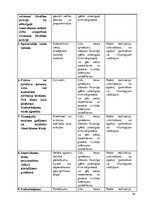 Referāts 'Rīcība ar lietiskiem pierādījumiem kriminālprocesā: izpratne un procesuālā  kārt', 16.