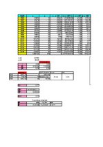 Konspekts 'Faktora regresijas analīze ekonometrijā', 1.