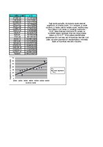 Konspekts 'Faktora regresijas analīze ekonometrijā', 2.