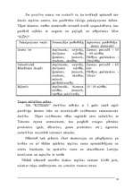 Biznesa plāns 'Atpūtas nams "Ritikaks"', 10.