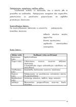 Biznesa plāns 'Atpūtas nams "Ritikaks"', 15.