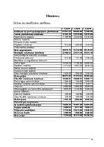 Biznesa plāns 'Atpūtas nams "Ritikaks"', 16.