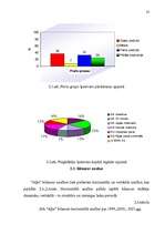 Diplomdarbs 'Mazā uzņēmuma ekonomika un plānošana', 32.