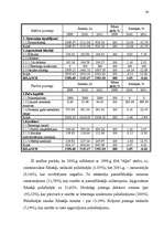 Diplomdarbs 'Mazā uzņēmuma ekonomika un plānošana', 33.