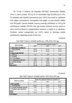 Diplomdarbs 'Mazā uzņēmuma ekonomika un plānošana', 34.