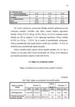 Diplomdarbs 'Mazā uzņēmuma ekonomika un plānošana', 35.