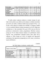 Diplomdarbs 'Mazā uzņēmuma ekonomika un plānošana', 36.