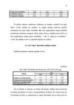 Diplomdarbs 'Mazā uzņēmuma ekonomika un plānošana', 37.