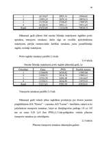 Diplomdarbs 'Mazā uzņēmuma ekonomika un plānošana', 43.