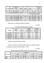 Diplomdarbs 'Mazā uzņēmuma ekonomika un plānošana', 44.