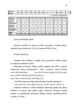 Diplomdarbs 'Mazā uzņēmuma ekonomika un plānošana', 45.