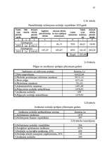 Diplomdarbs 'Mazā uzņēmuma ekonomika un plānošana', 46.