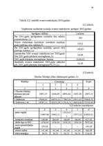 Diplomdarbs 'Mazā uzņēmuma ekonomika un plānošana', 47.