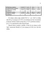 Diplomdarbs 'Mazā uzņēmuma ekonomika un plānošana', 49.