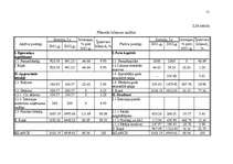 Diplomdarbs 'Mazā uzņēmuma ekonomika un plānošana', 50.