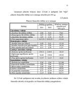 Diplomdarbs 'Mazā uzņēmuma ekonomika un plānošana', 51.