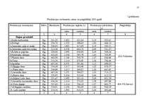 Diplomdarbs 'Mazā uzņēmuma ekonomika un plānošana', 56.