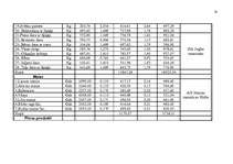 Diplomdarbs 'Mazā uzņēmuma ekonomika un plānošana', 57.