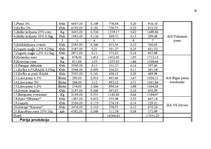 Diplomdarbs 'Mazā uzņēmuma ekonomika un plānošana', 58.