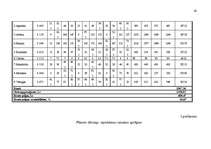 Diplomdarbs 'Mazā uzņēmuma ekonomika un plānošana', 61.