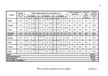 Diplomdarbs 'Mazā uzņēmuma ekonomika un plānošana', 62.