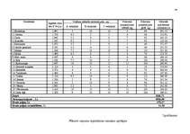 Diplomdarbs 'Mazā uzņēmuma ekonomika un plānošana', 63.