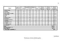 Diplomdarbs 'Mazā uzņēmuma ekonomika un plānošana', 64.