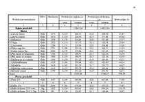 Diplomdarbs 'Mazā uzņēmuma ekonomika un plānošana', 65.