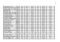 Diplomdarbs 'Mazā uzņēmuma ekonomika un plānošana', 66.
