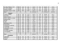 Diplomdarbs 'Mazā uzņēmuma ekonomika un plānošana', 67.