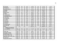 Diplomdarbs 'Mazā uzņēmuma ekonomika un plānošana', 68.