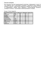 Biznesa plāns 'Организация кафе быстого обслуживания', 5.