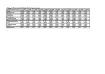 Biznesa plāns 'Организация кафе быстого обслуживания', 7.