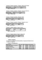 Biznesa plāns 'Организация кафе быстого обслуживания', 11.