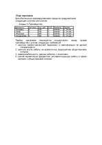 Biznesa plāns 'Организация кафе быстого обслуживания', 12.