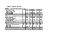 Biznesa plāns 'Организация кафе быстого обслуживания', 15.