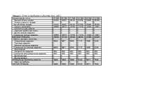 Biznesa plāns 'Организация кафе быстого обслуживания', 16.