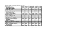 Biznesa plāns 'Организация кафе быстого обслуживания', 18.