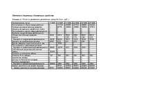 Biznesa plāns 'Организация кафе быстого обслуживания', 19.