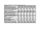 Biznesa plāns 'Организация кафе быстого обслуживания', 20.