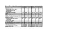 Biznesa plāns 'Организация кафе быстого обслуживания', 25.