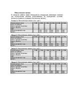 Biznesa plāns 'Организация кафе быстого обслуживания', 27.