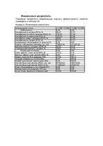 Biznesa plāns 'Организация кафе быстого обслуживания', 28.