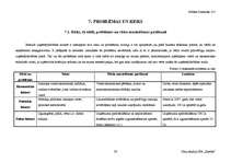 Biznesa plāns 'Biznesa plāns - deju studija', 38.